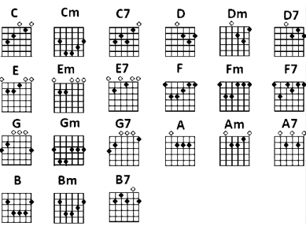 Easy English Songs Guitar Chords : 25 Easy 3 Chord Songs On Guitar With ...