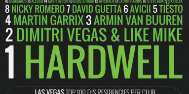 DJ Mag / Las Vegas Infographic