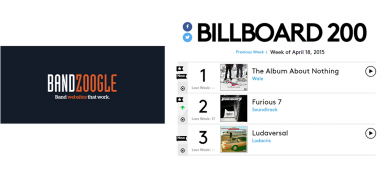 Bandzoogle Sales To Impact Billboard Charts